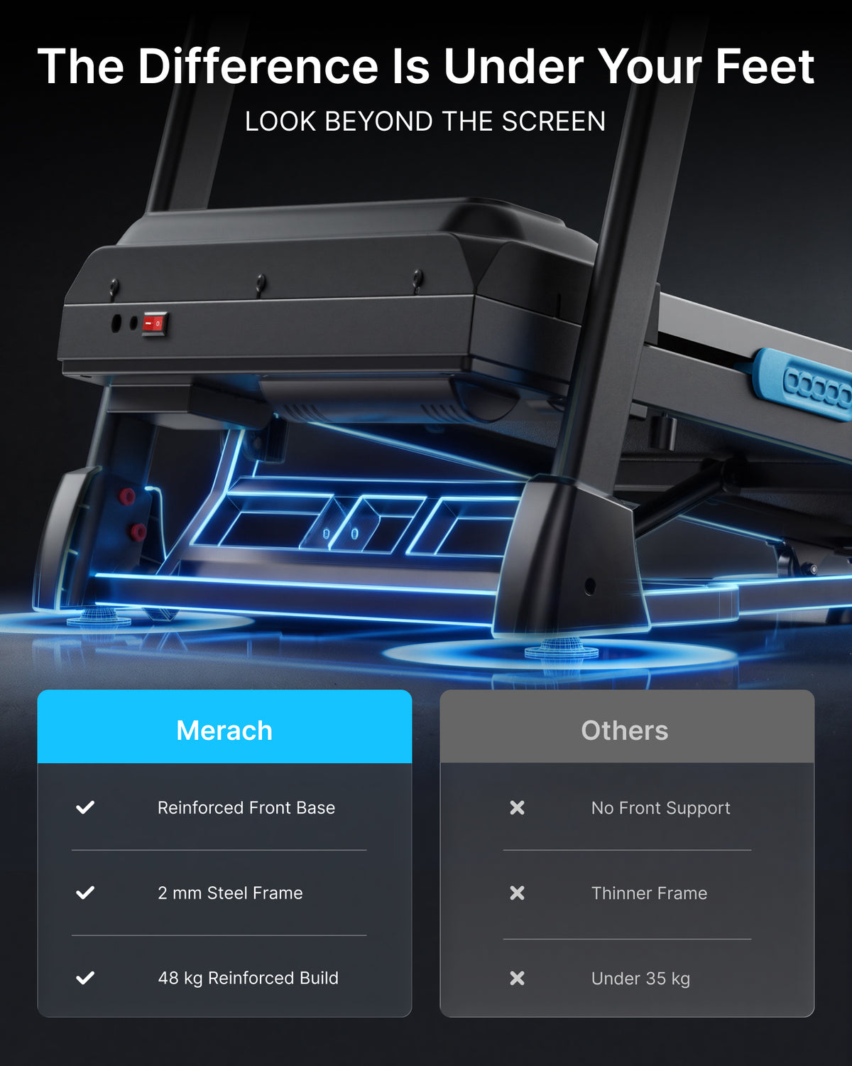 TITLE: MERACH Performance Folding Treadmill for Home with Reinforced Steel Frame Choose LED Display or 15.6" HD Screen with Screen Mirroring. 15% auto incline, 136kg capacity and multi-layer cushioning
